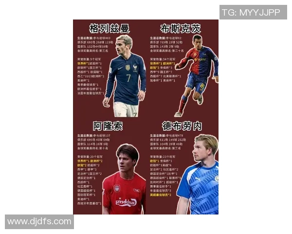 足球五大球星排名揭秘：梅西、C罗、内马尔等顶级球员精彩对比分析